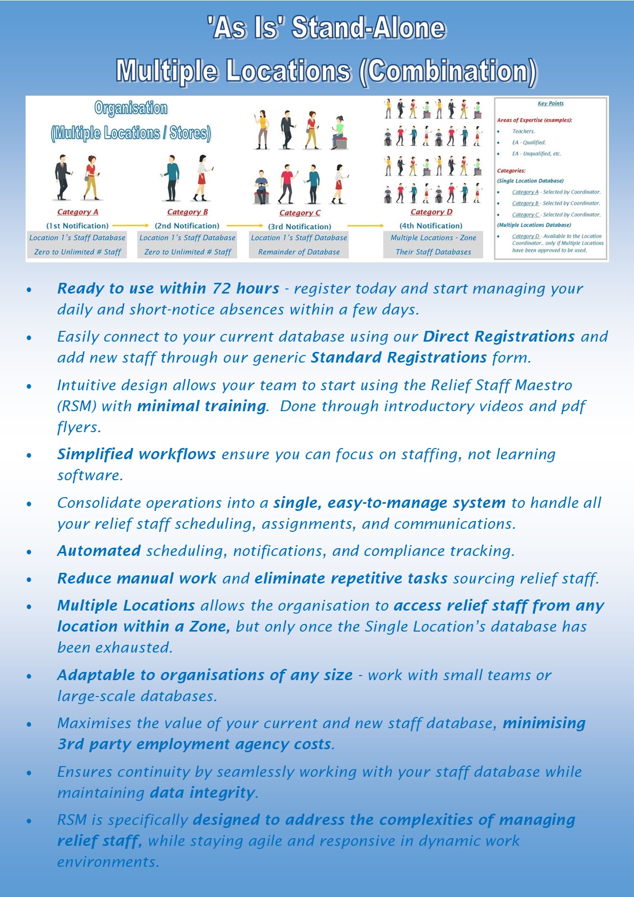 'As Is' Stand Alone (Combination) Multiple Locations 241229