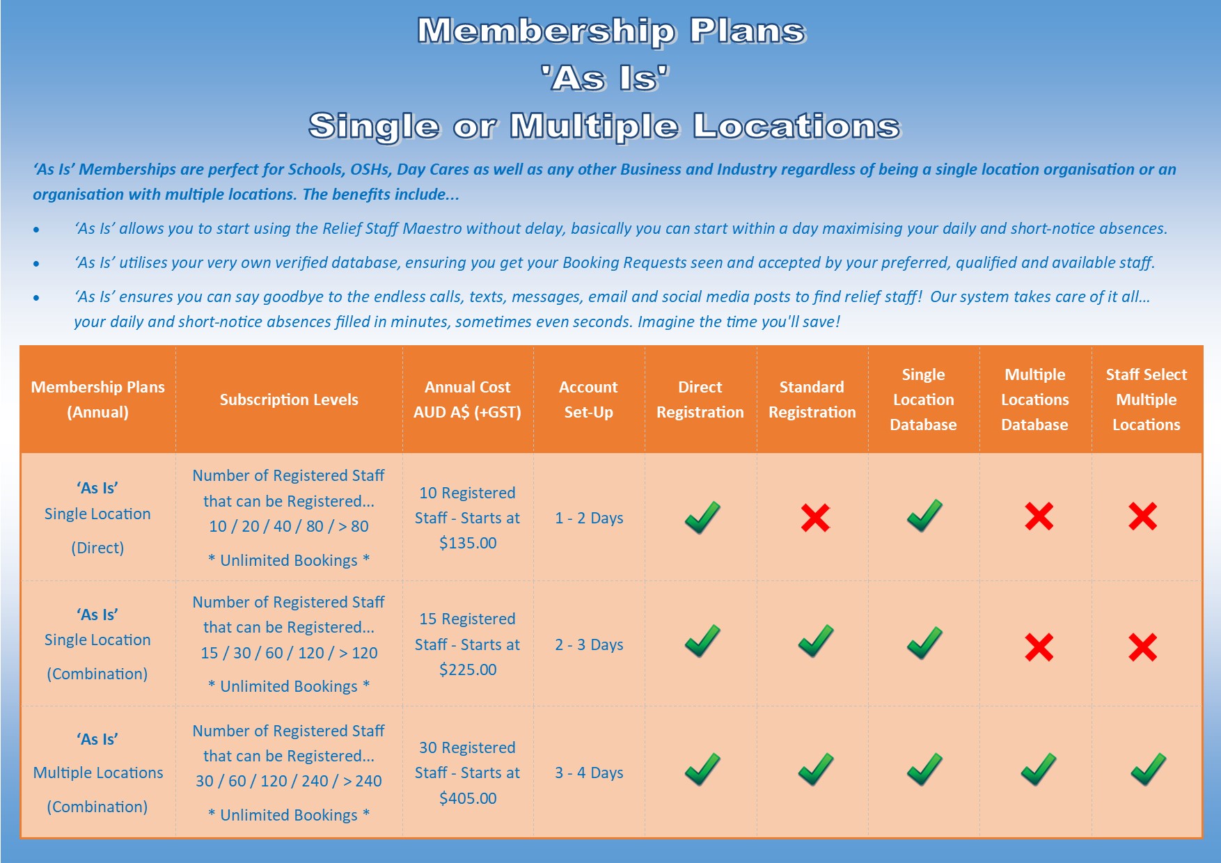 Membership Plans 'As Is' 241226