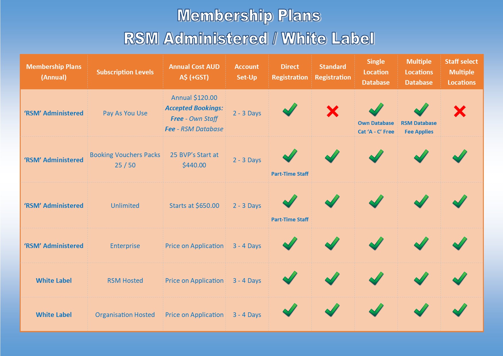 Membership Plans 'RSM Administered' 241226