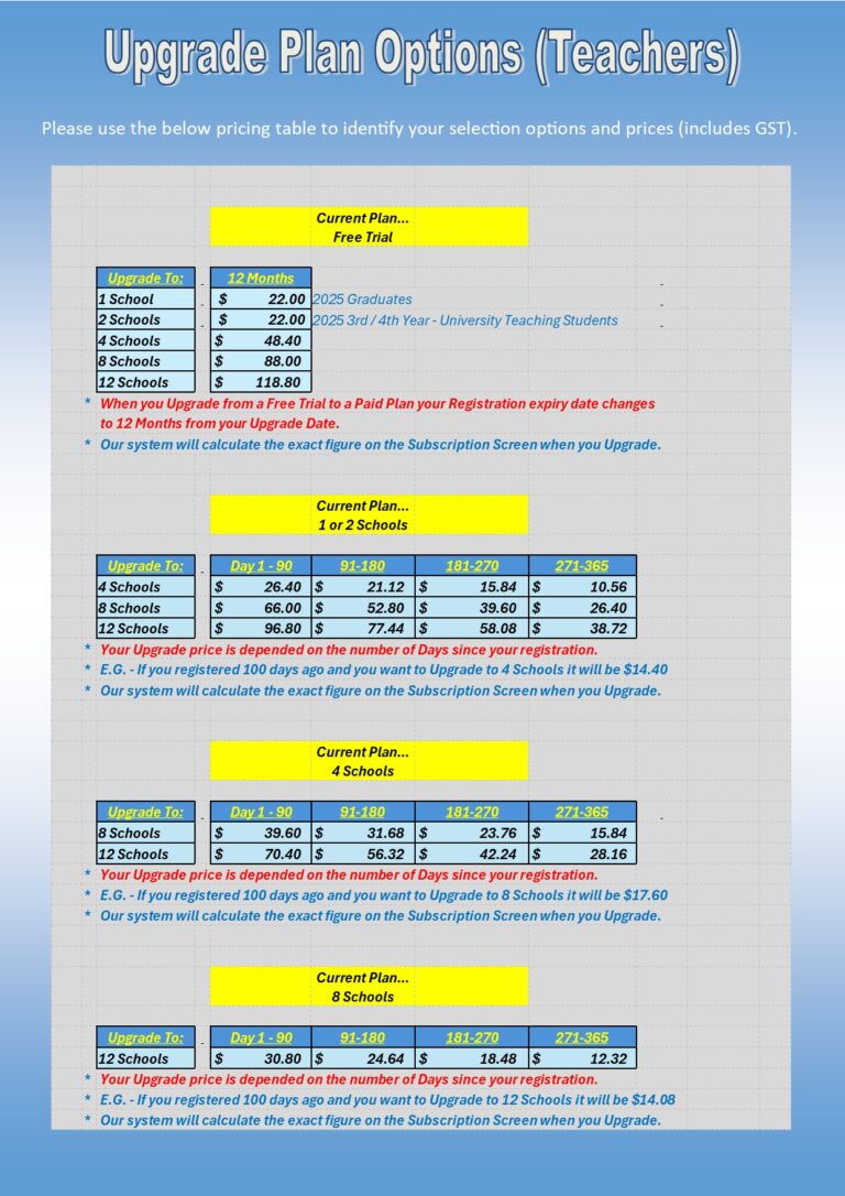 2024 Upgrade Plan (Procedure) – Relief Staff Maestro